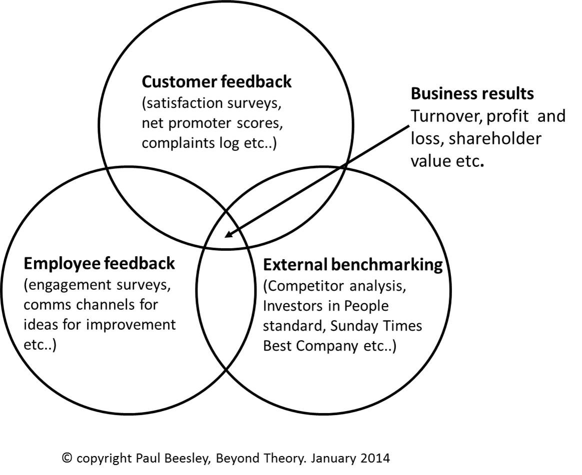 The Golden Rule of Customer Service is no longer enough