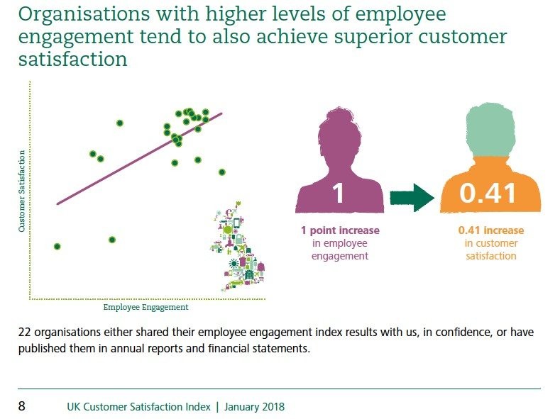 Latest trends in customer satisfaction