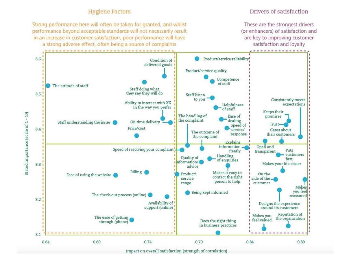 Customer satisfaction – make sure you do the basics brilliantly