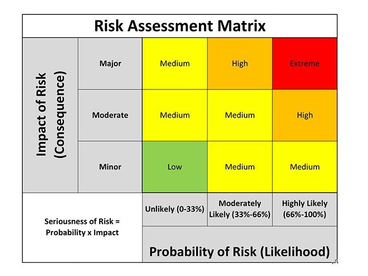 Managing risk does not need to be a risky business