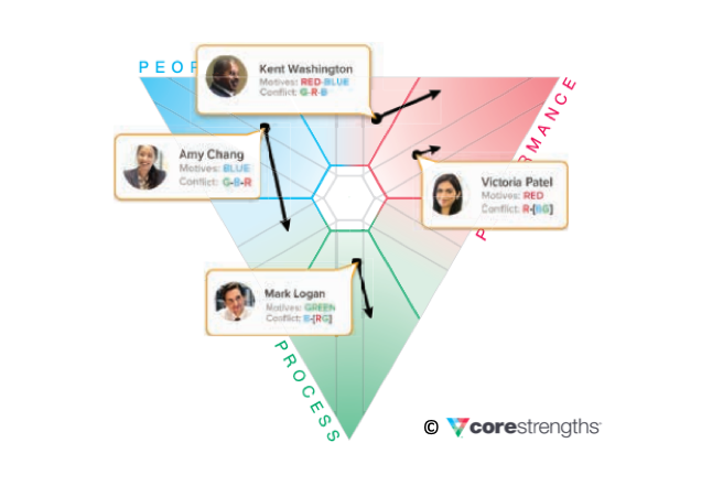 Strength Deployment Inventory 2.0