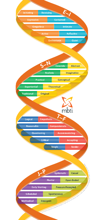 MBTI DNA Image